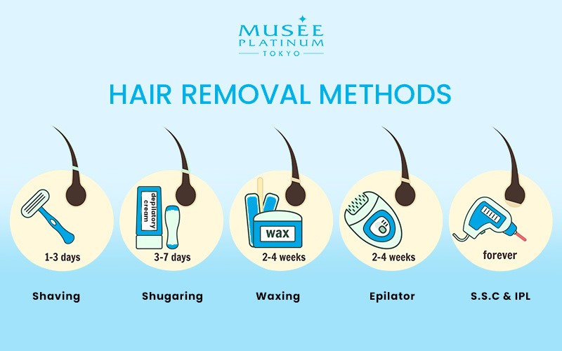 hair removal methods illustrated