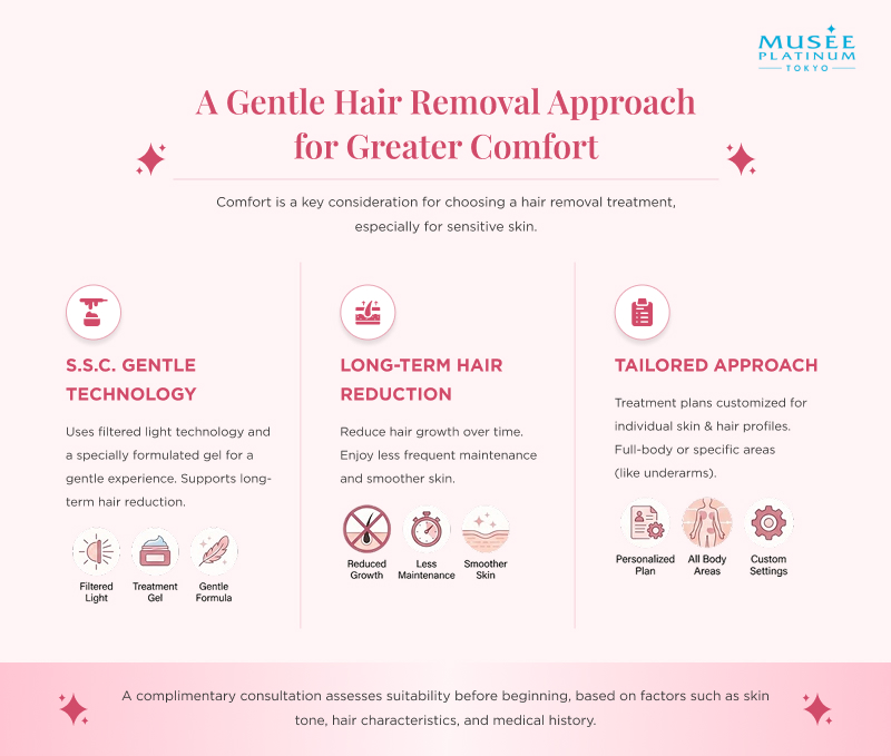 infographic explaining gentle ssc hair removal and tailored approaches