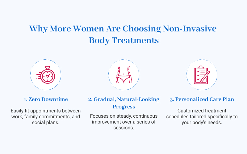 infograhics about women choosing non invasive body treatments