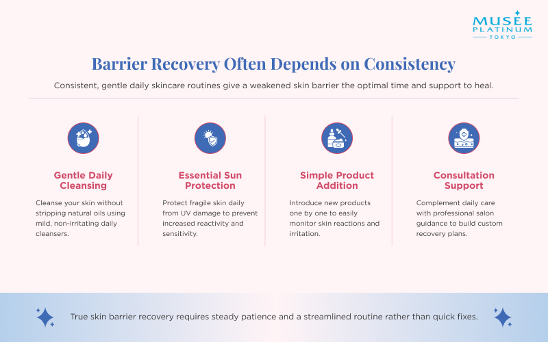 barrier recovery often depends on consistency