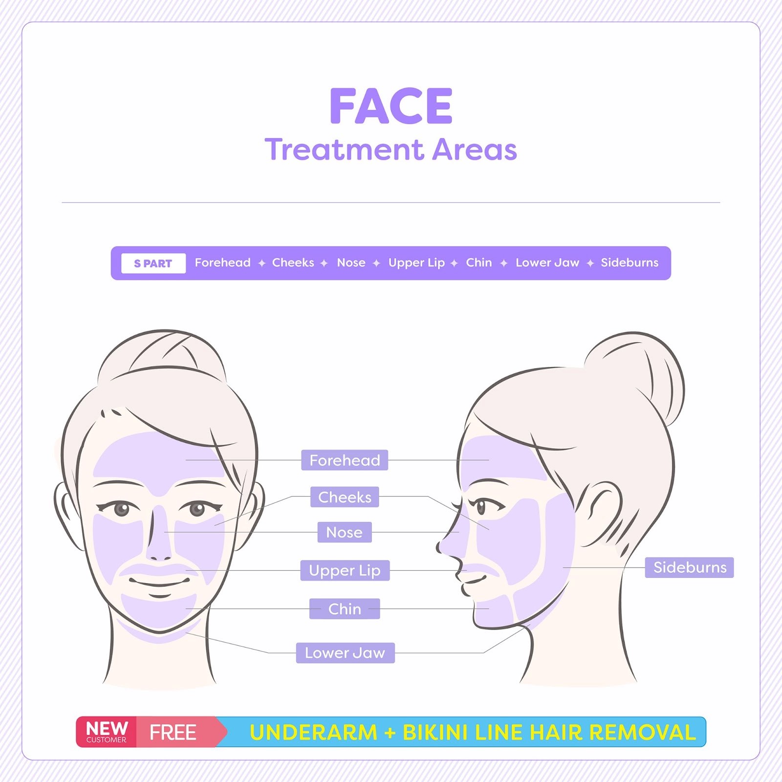 Hair removal treatment for the face area