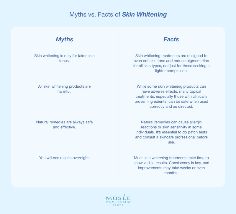 illustration discussing myths vs facts of skin whitening