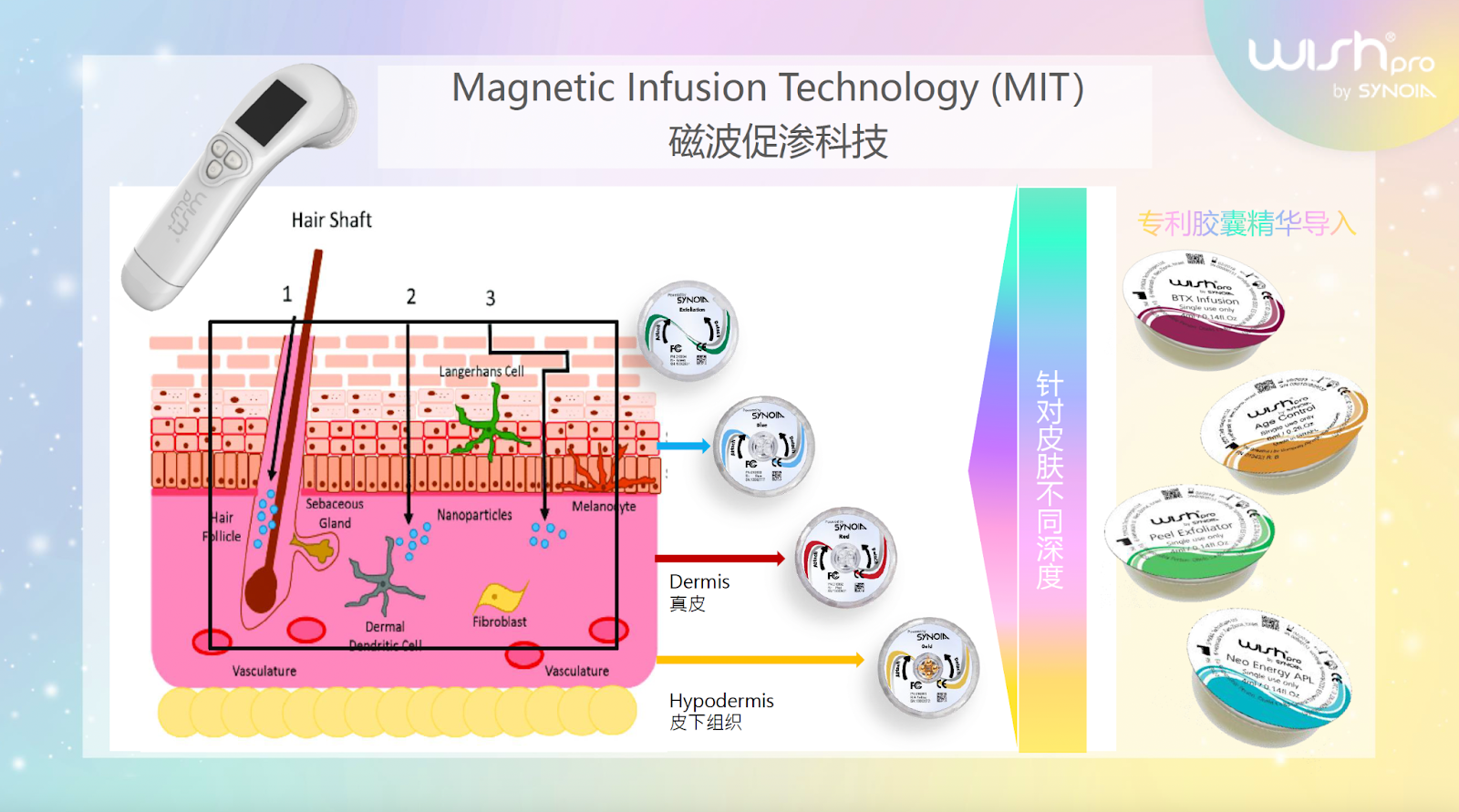 MIT wishpro treatment